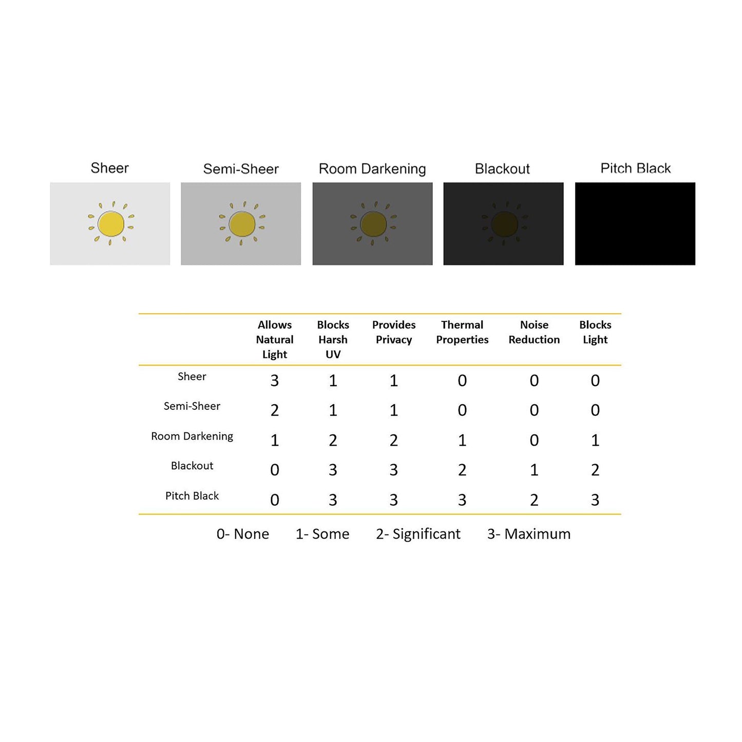 YarnLock Technology by SunVeil Vanderbilt Extra Wide Blackout Window Curtain - Clearance